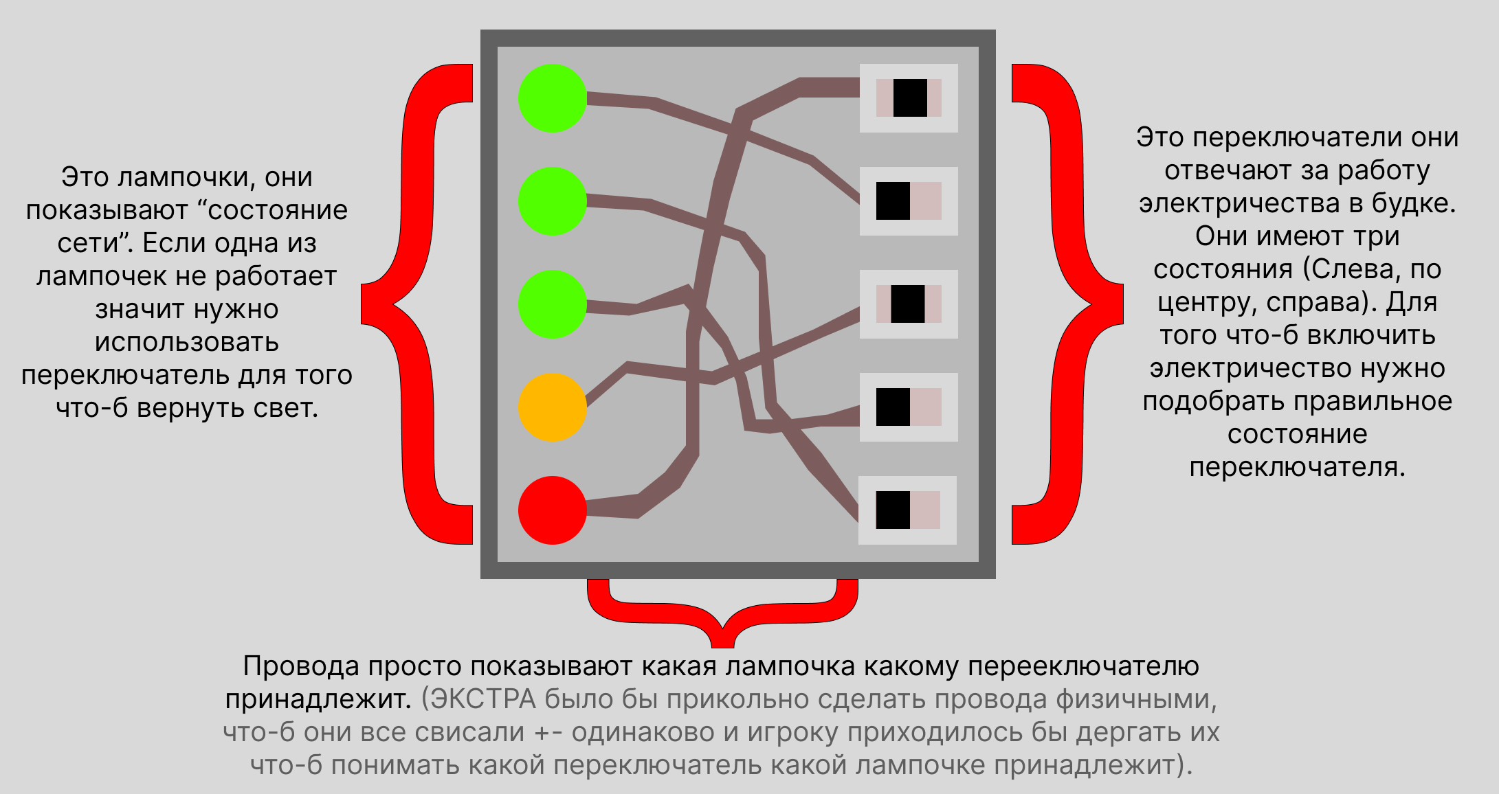 Щиток света