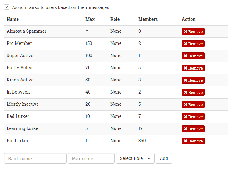 message ranks