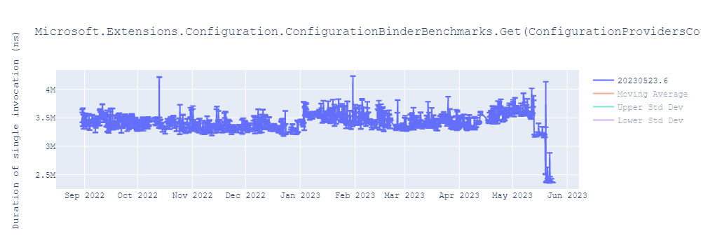 graph