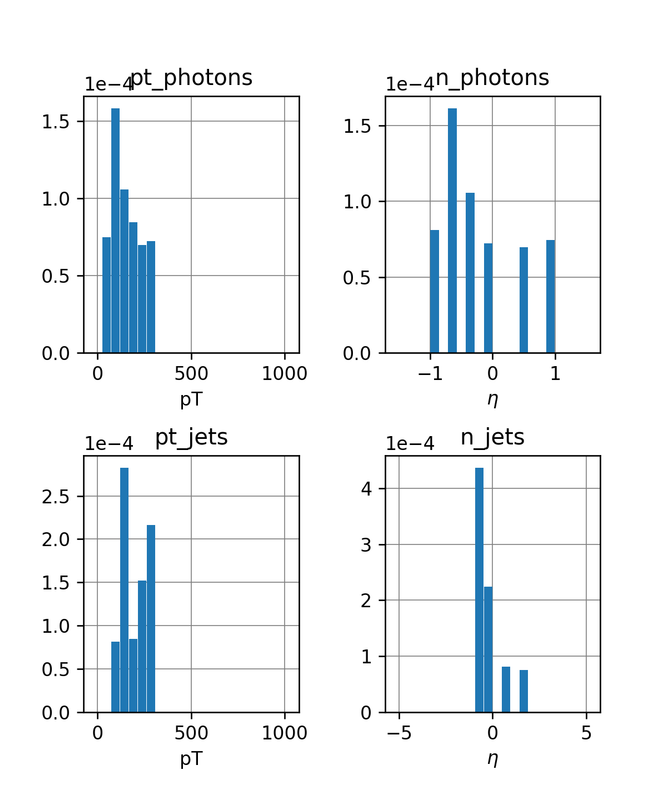 Example histogram