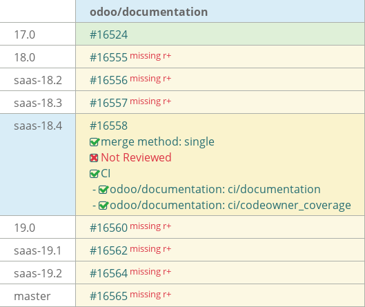 Pull request status dashboard