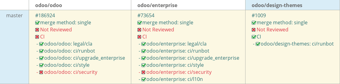 Pull request status dashboard