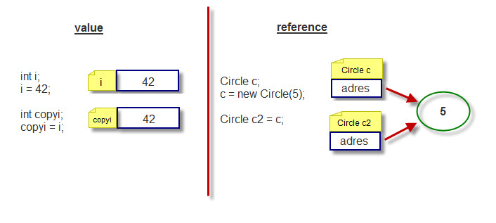 value vs reference types