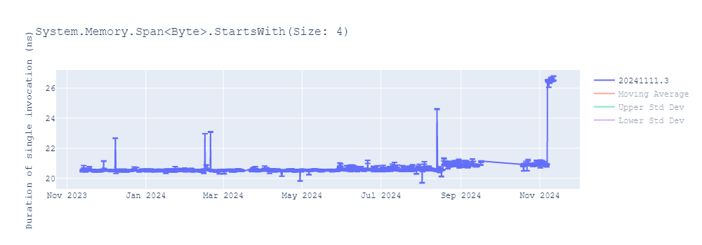 graph