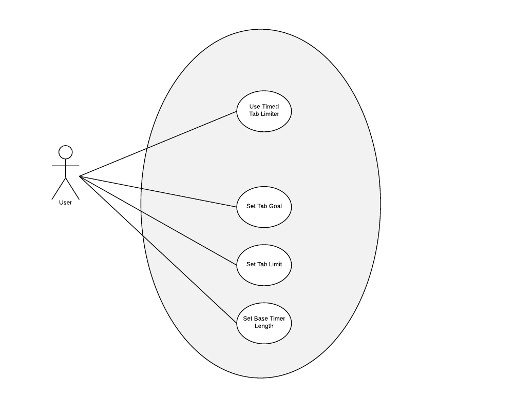 Use Case Diagram