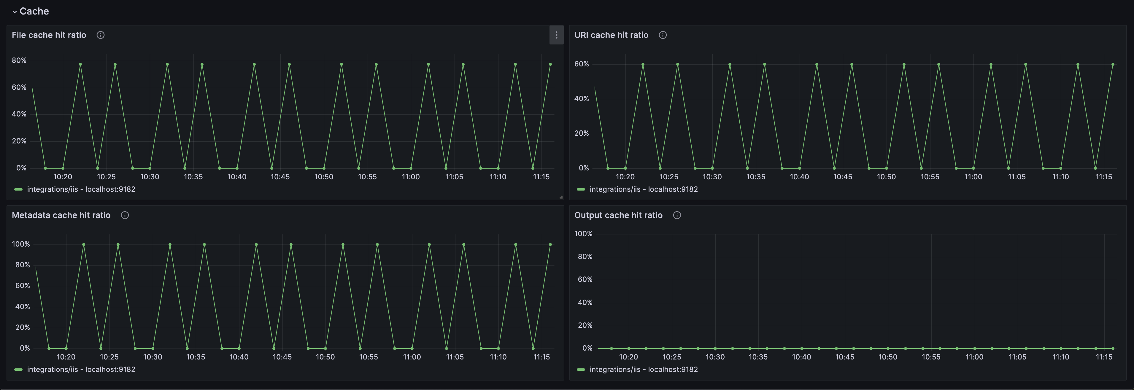 Screenshot3 of the overview dashboard