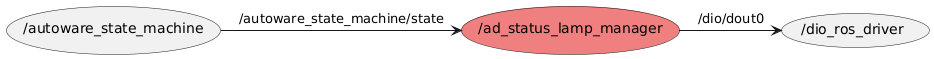 node graph