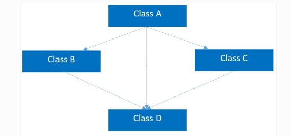 Multipath Inheritance