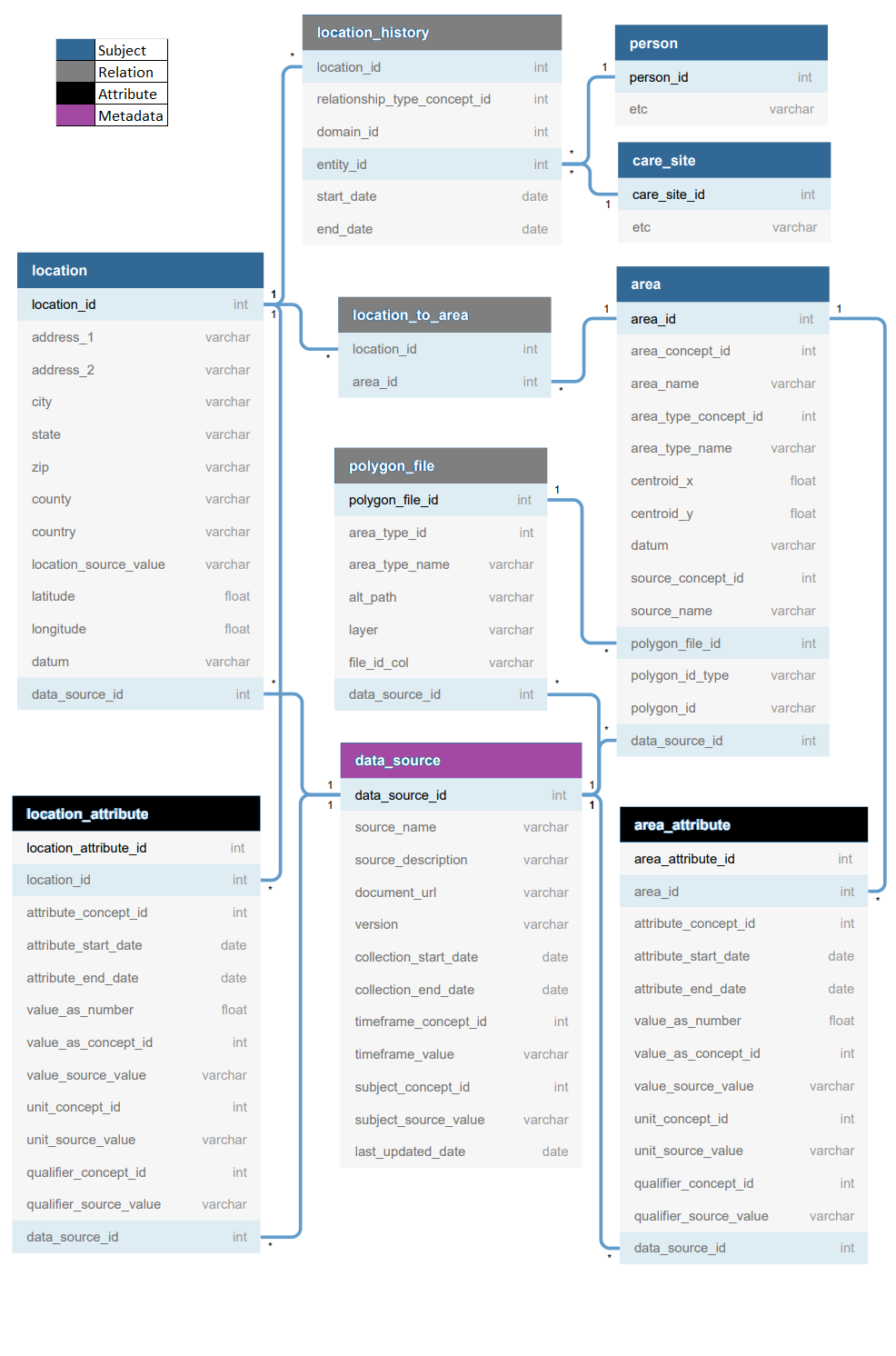 schema