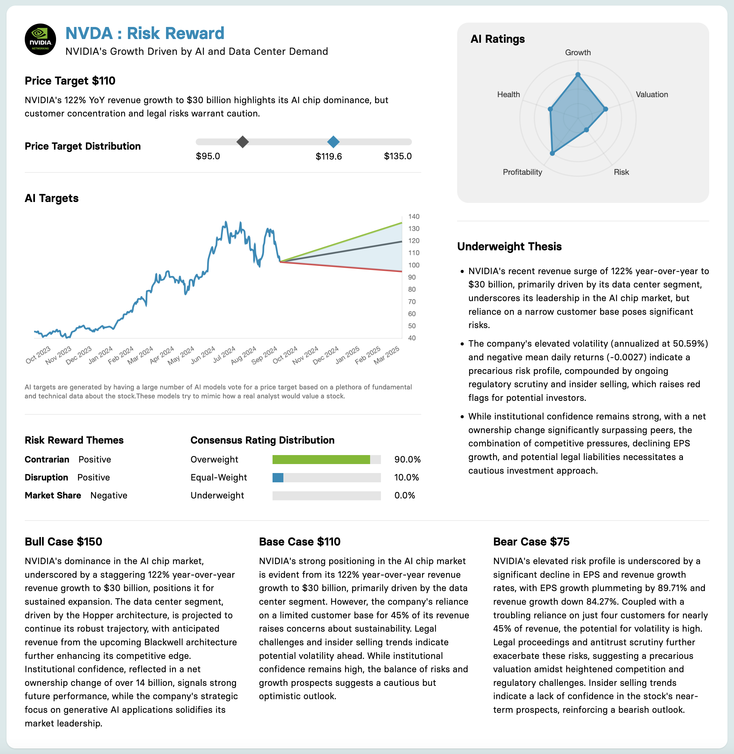 Velocity sample report for Apple