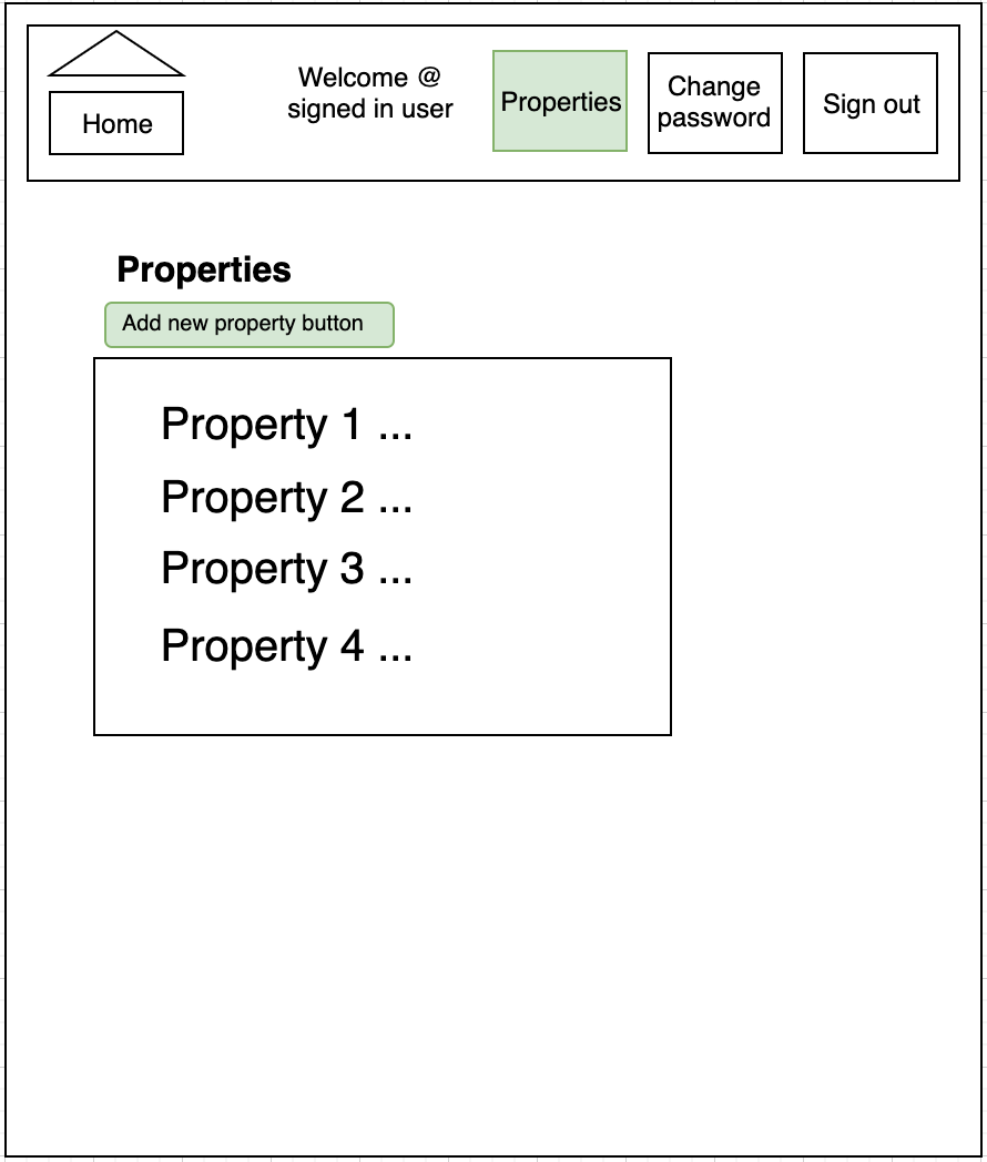 wireframe diagram