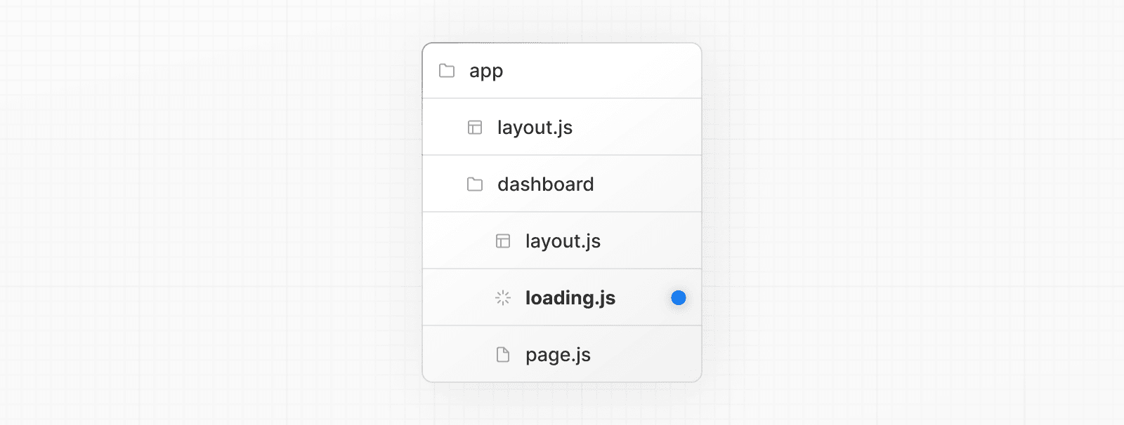 loading.js