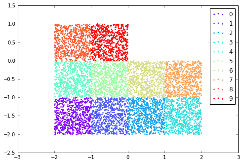 p(z) gaussian