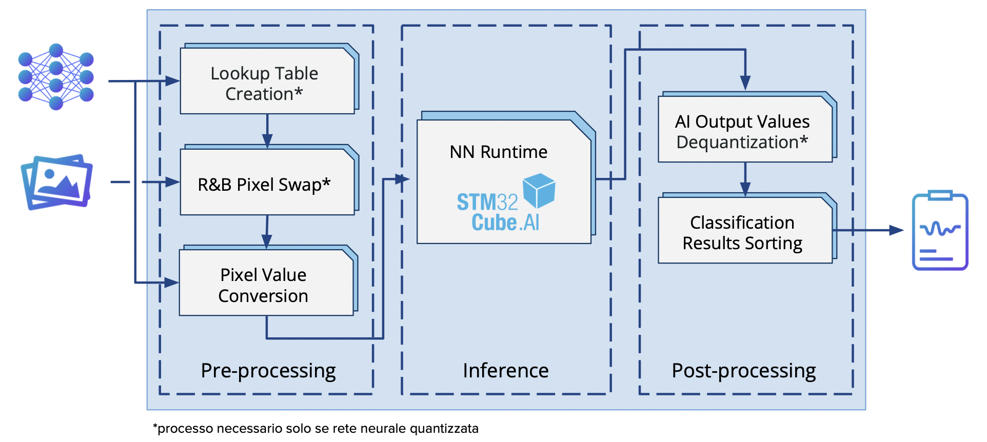 Framework