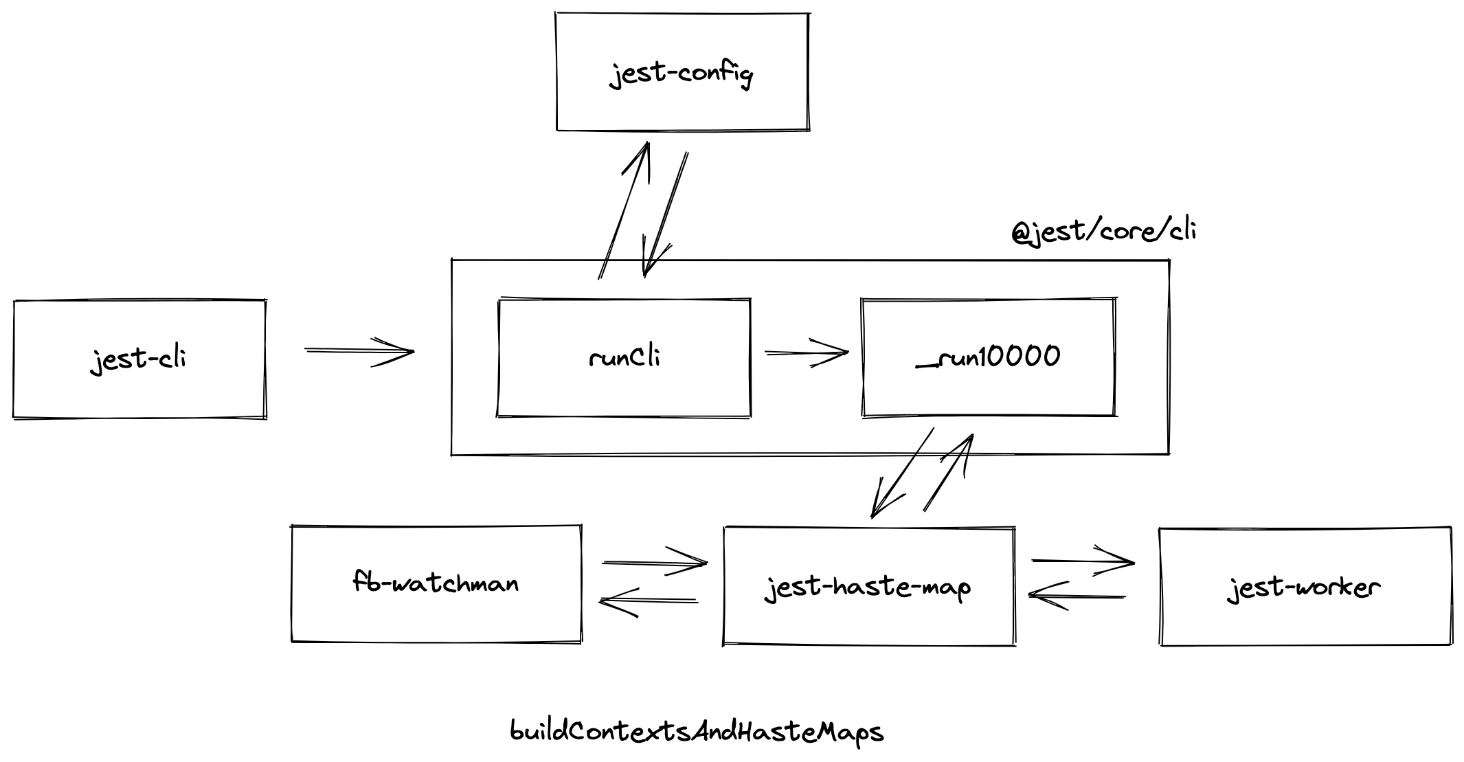 unit-test-jest-haste.png