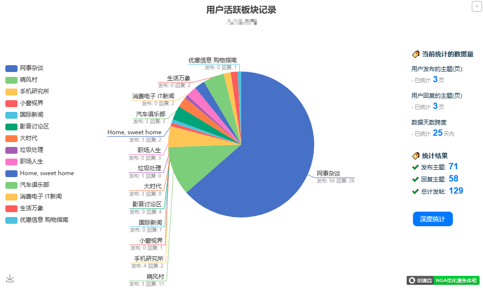 查看活动记录