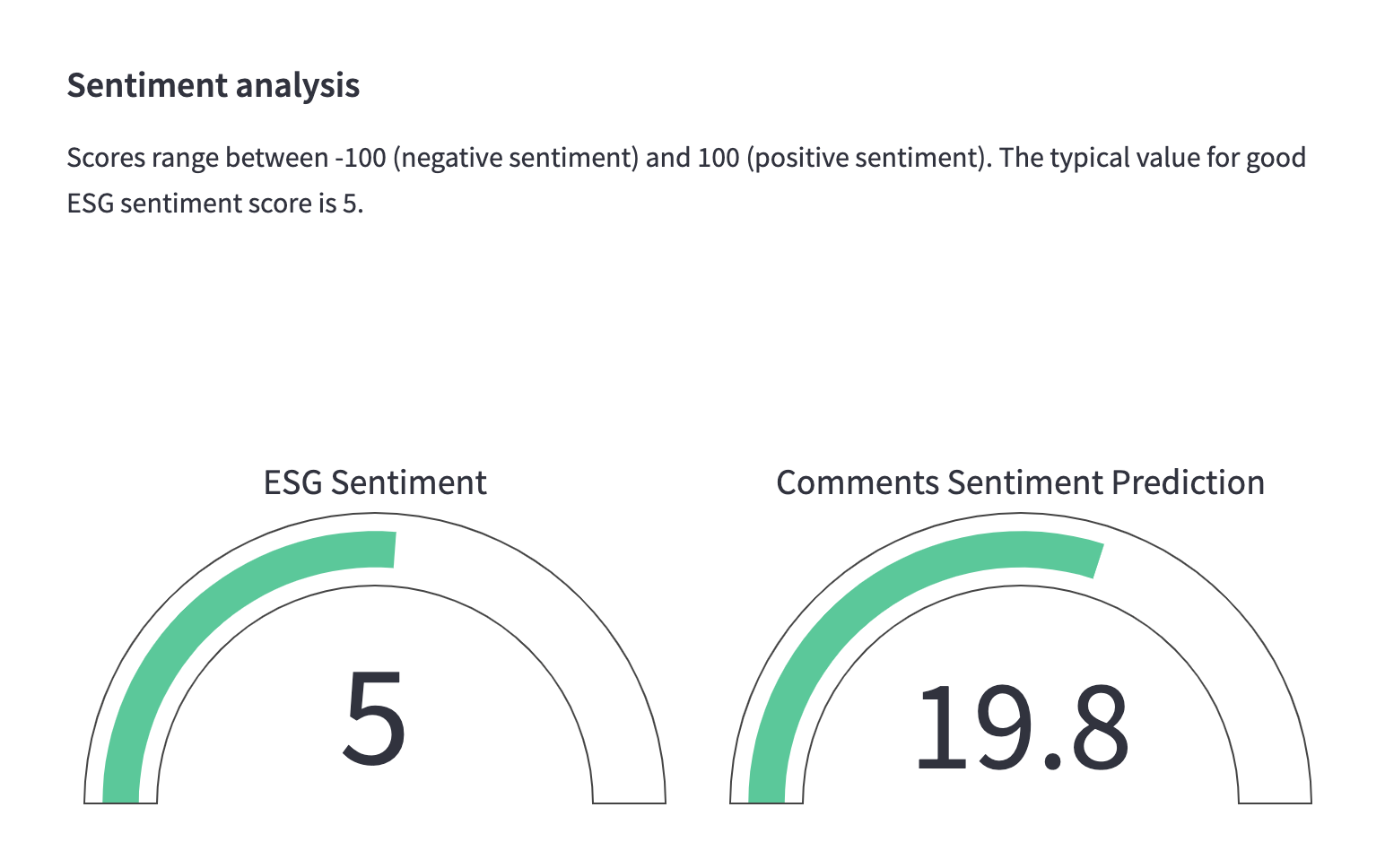 Acreenshots of the post results