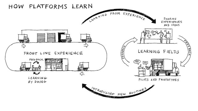 @how_platforms_learn_2014