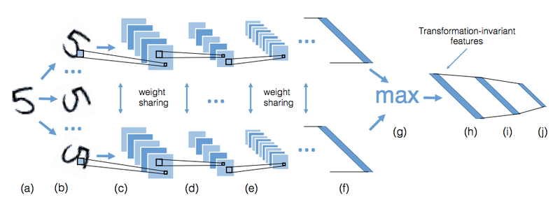 TI-pooling pipeline