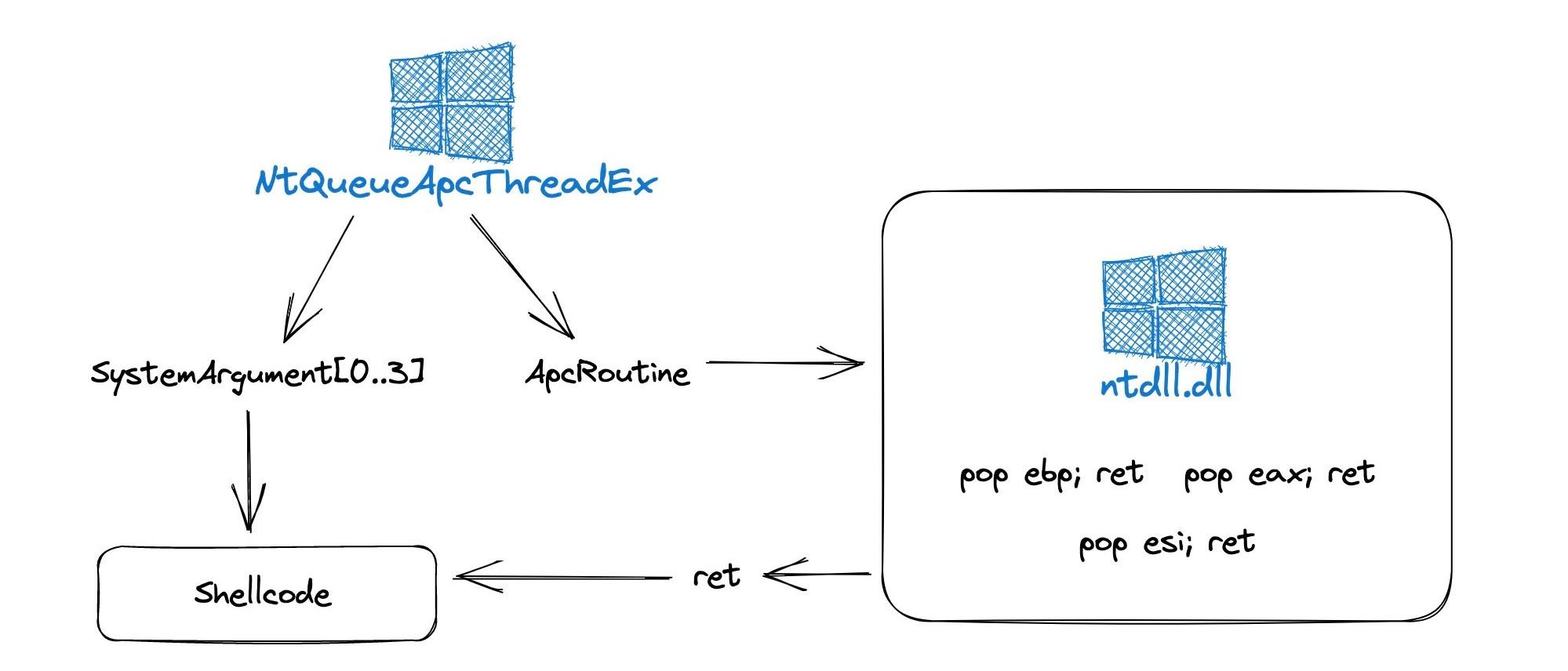 Visualization of technique