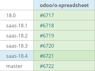 Pull request status dashboard