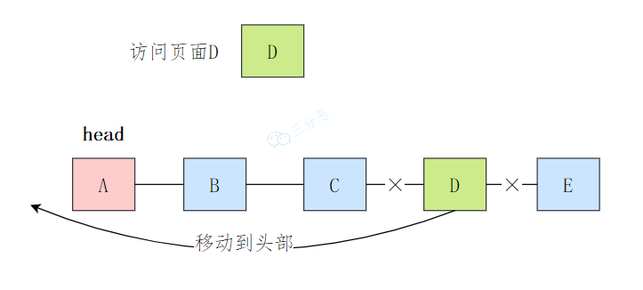 三分恶面渣逆袭：LRU实现