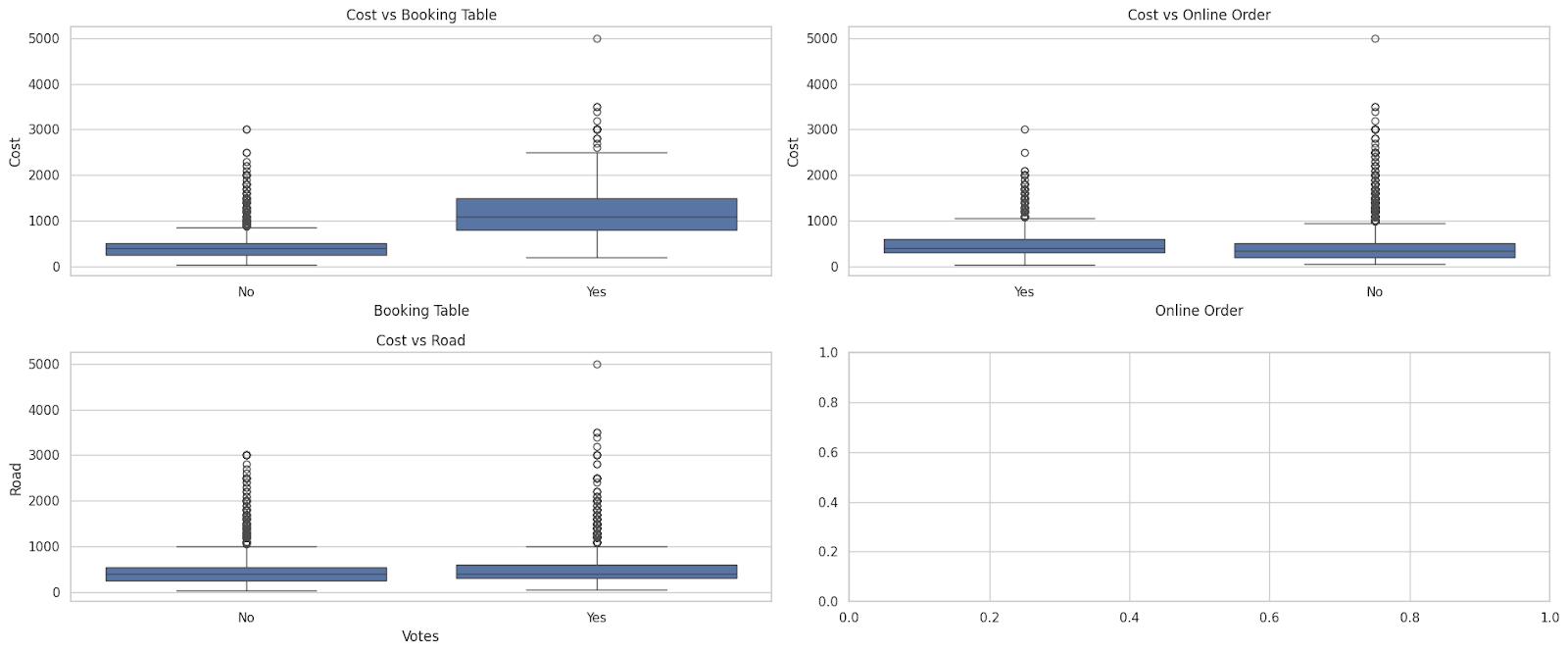 Box Plots Comparison