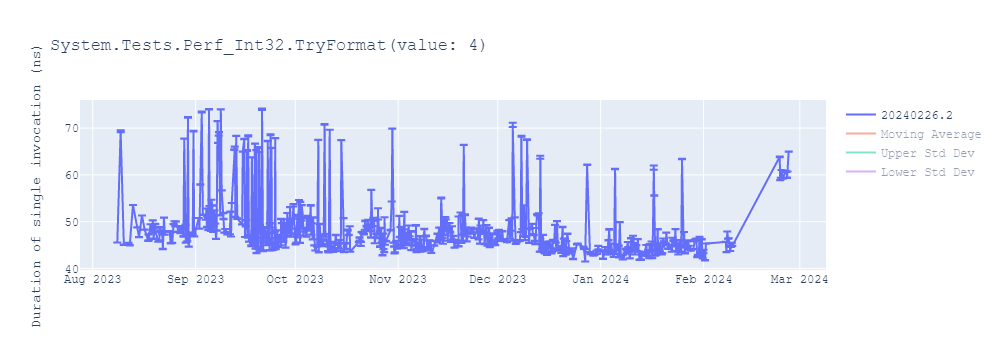 graph