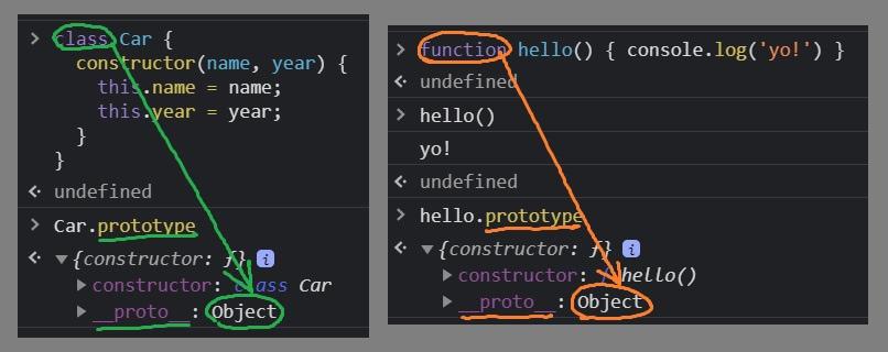 Prototypal Inheritance: Class, Function