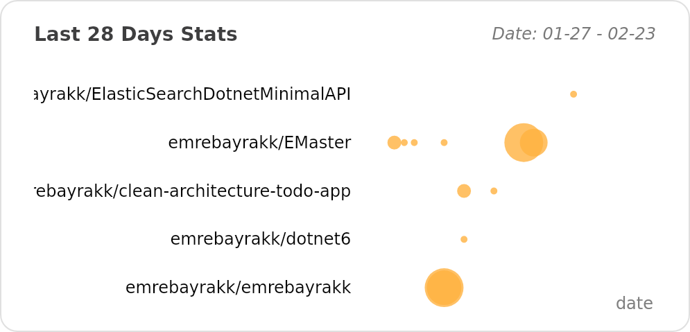 @emrebayrakk's Recent Work - Last 28 days