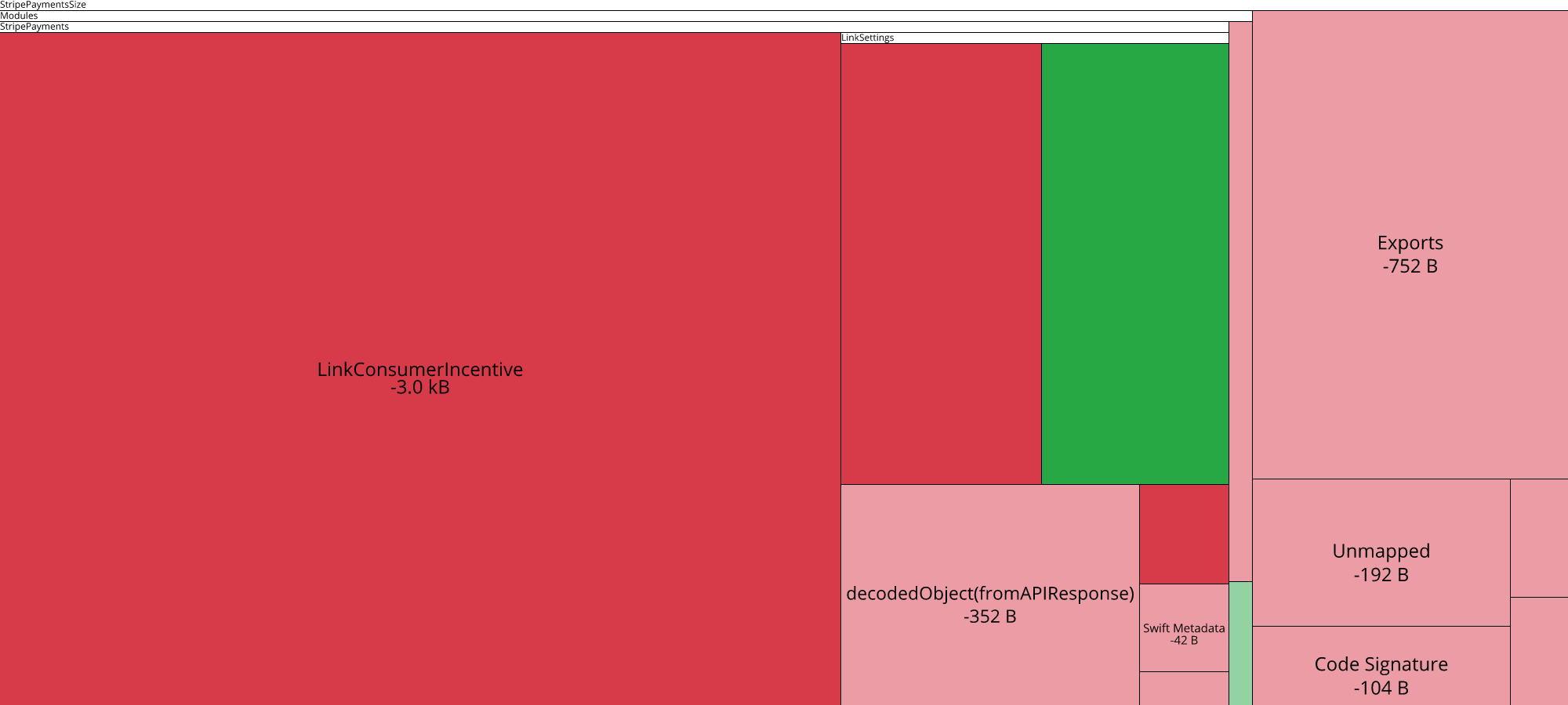 Image of diff