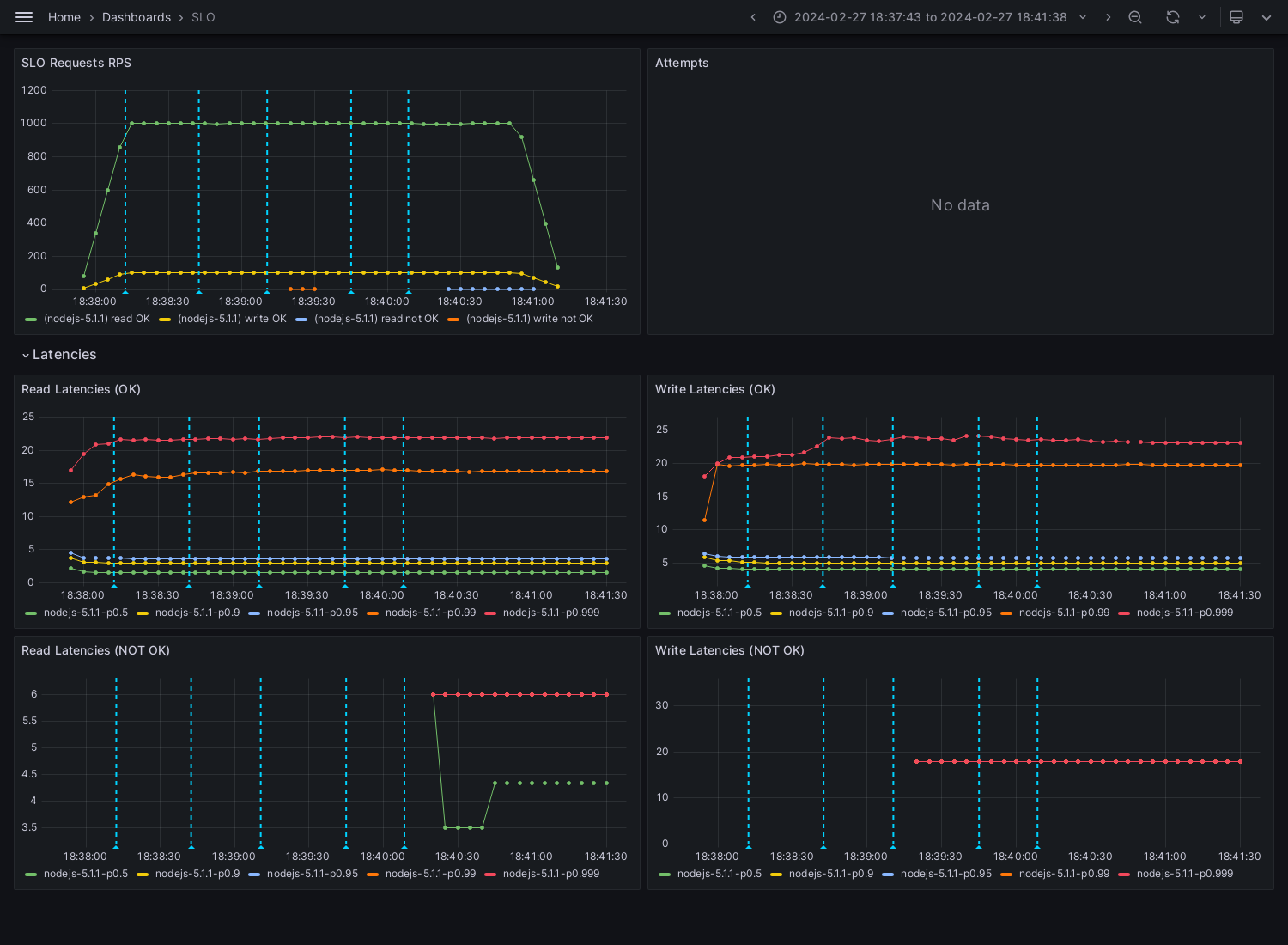 SLO-nodejs