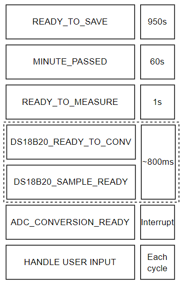 General system description