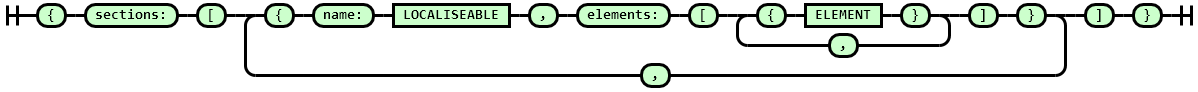 Root grammar