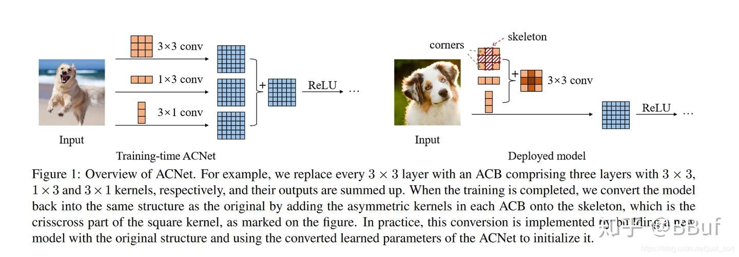 ACNet