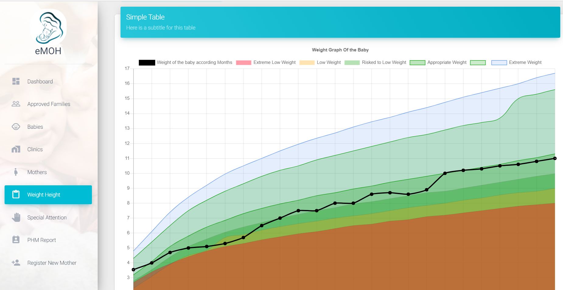 Weight Height Growth Chart