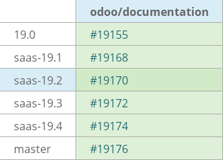 Pull request status dashboard