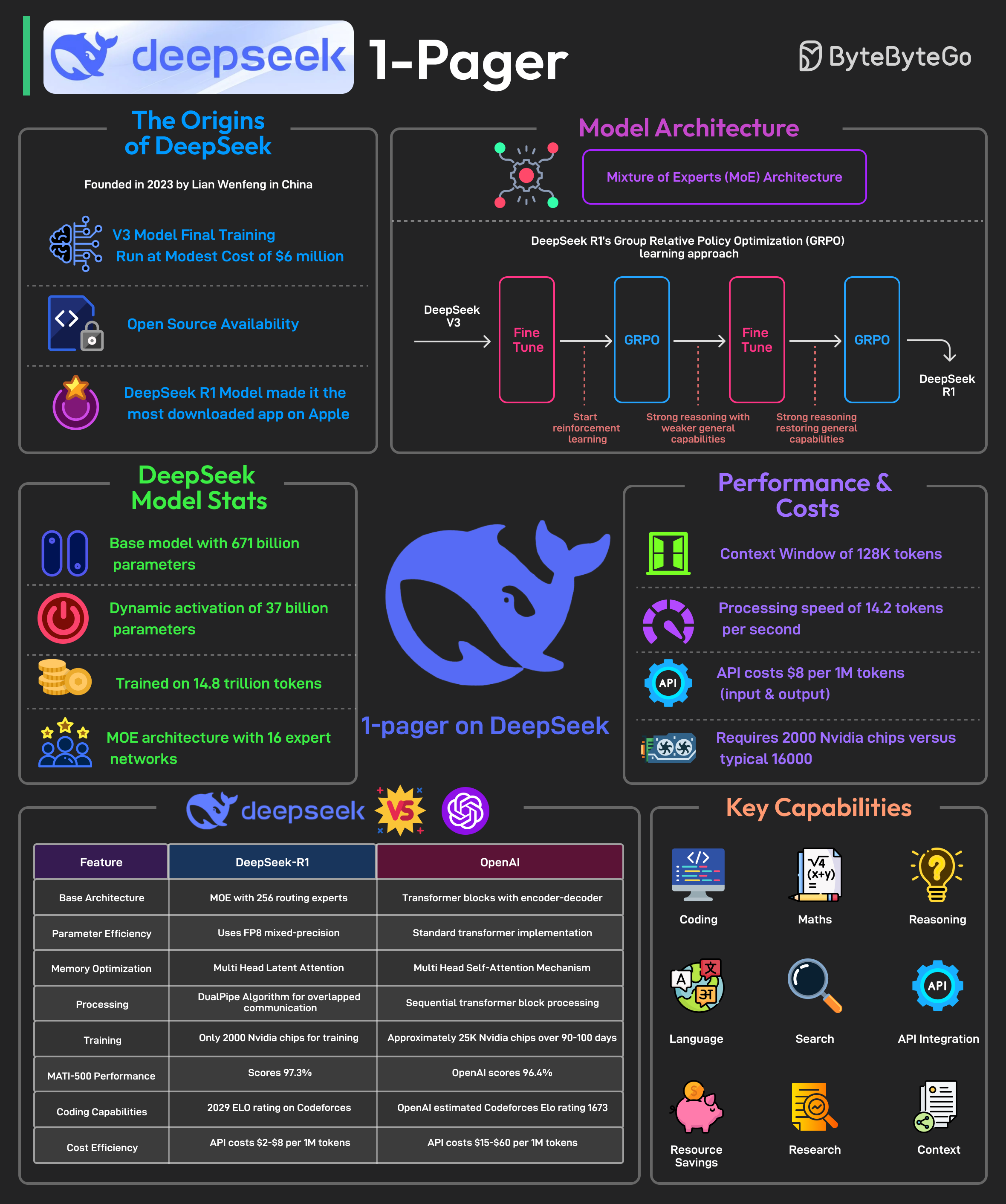 system-design-101/data/guides/deepseek-1-pager.md at main ...