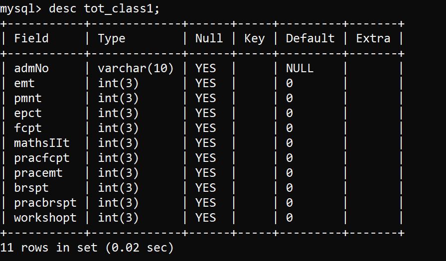 database connected