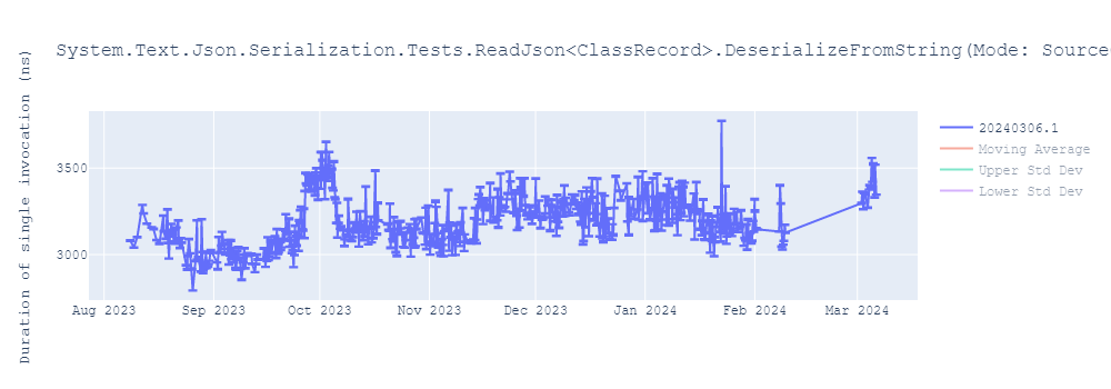 graph