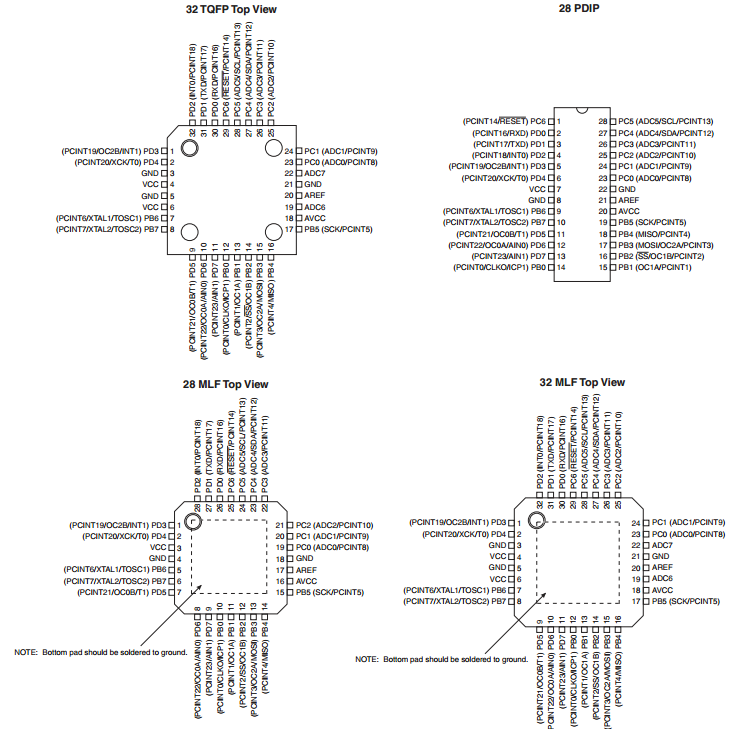 atmega328 confusion