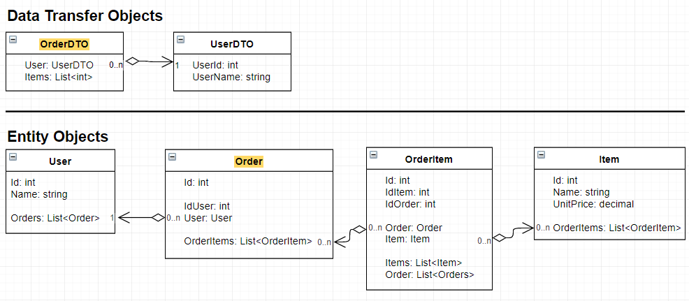 Example classes diagram