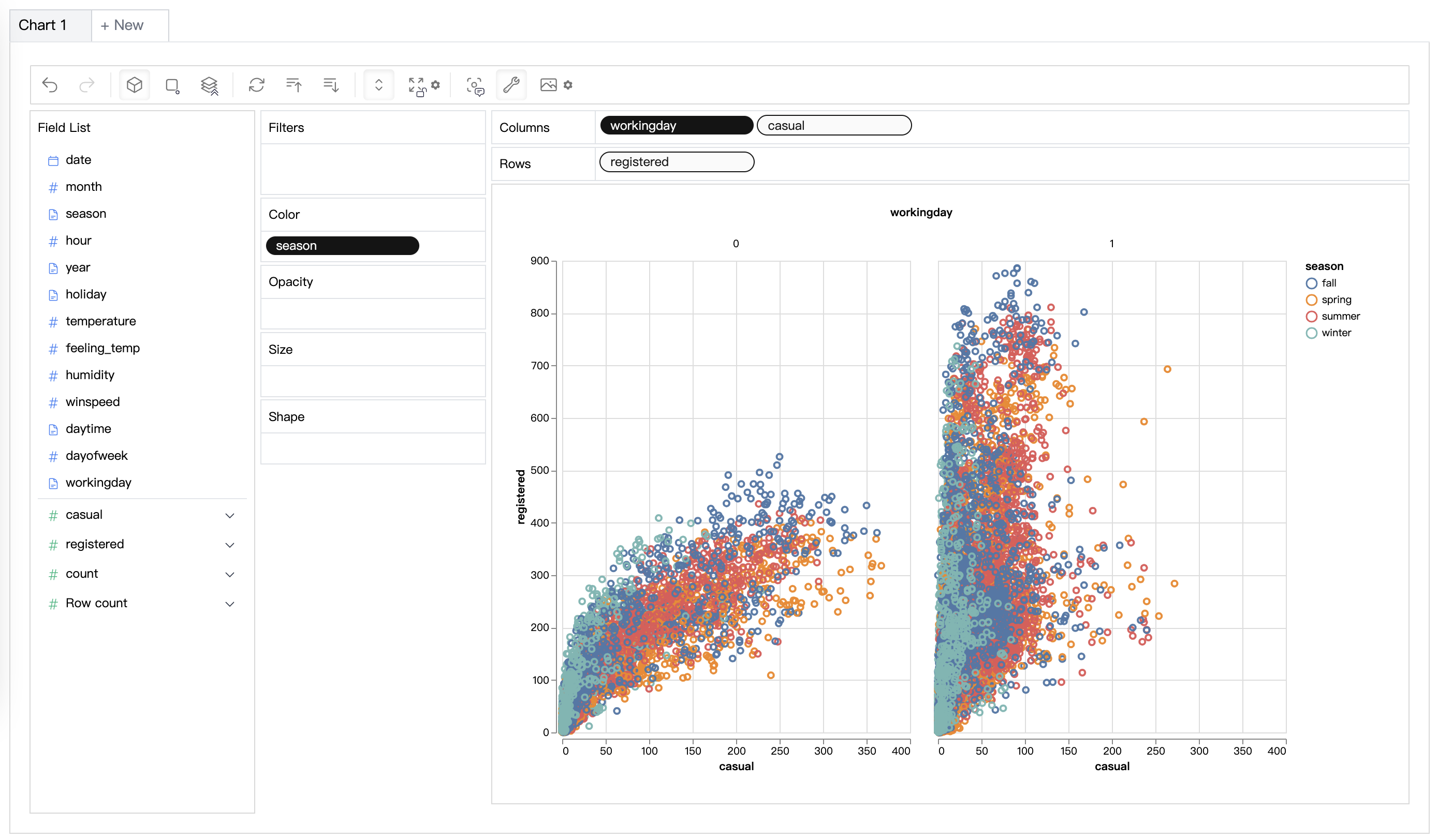 graphic walker scatter chart