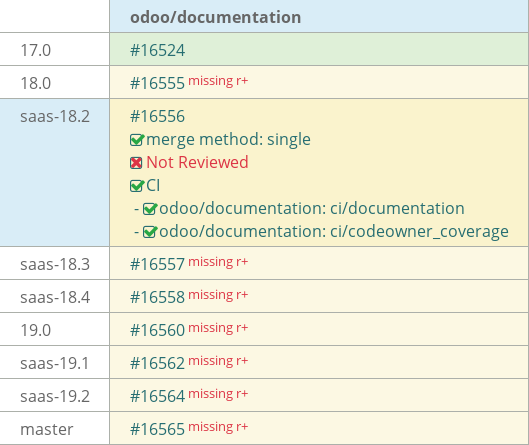 Pull request status dashboard