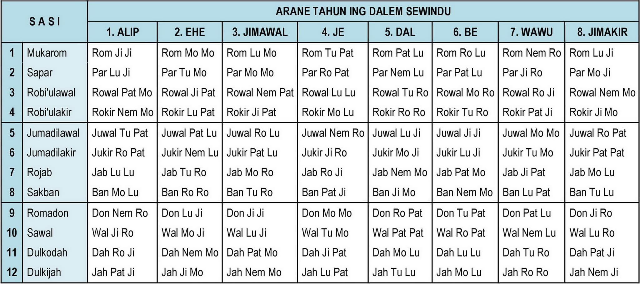 Rumus Matematika Kalender Jawa