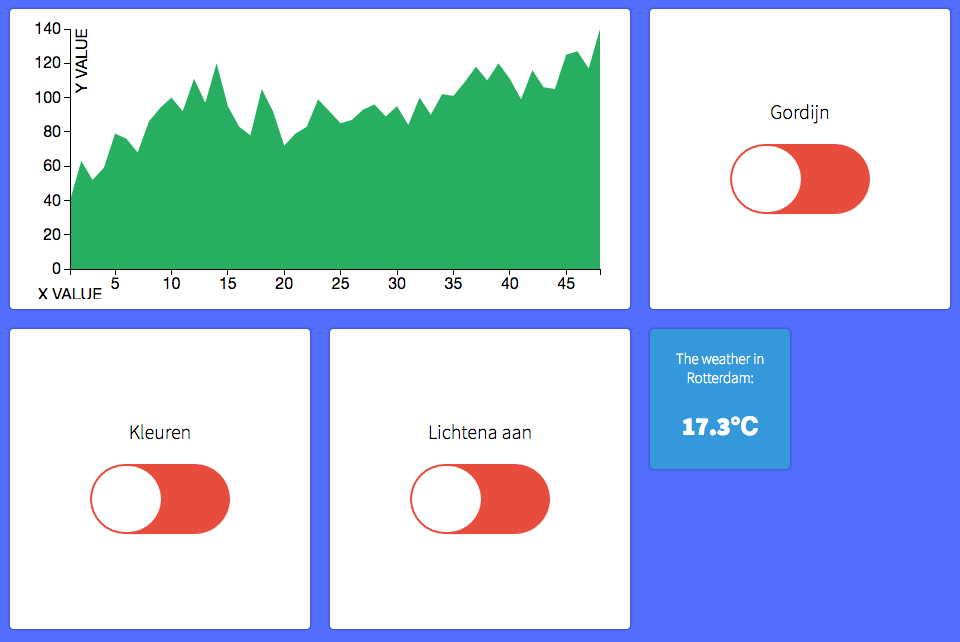 Flexible dashboard image