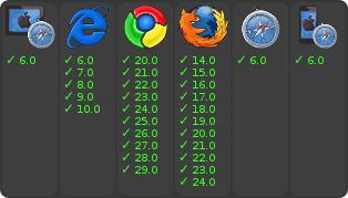 browser support