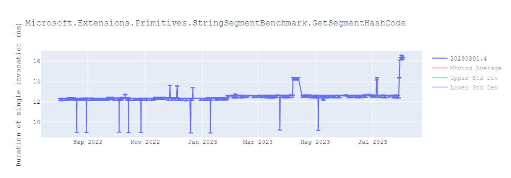 graph