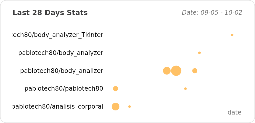 @pablotech80's Recent Work - Last 28 days