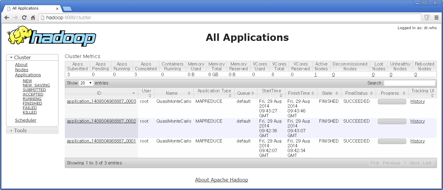 Resource Manager Information